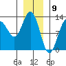 Flynn Cove tide chart for Tuesday, January 9, 2024