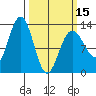 Flynn Cove tide chart for Friday, March 15, 2024