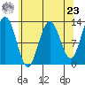 Flynn Cove tide chart for Tuesday, April 23, 2024