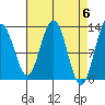 Flynn Cove tide chart for Saturday, April 6, 2024