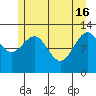 Flynn Cove tide chart for Thursday, May 16, 2024