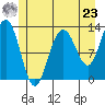 Flynn Cove tide chart for Thursday, May 23, 2024