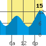 Flynn Cove tide chart for Saturday, June 15, 2024