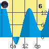 Flynn Cove tide chart for Thursday, June 6, 2024