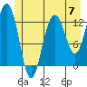 Flynn Cove tide chart for Friday, June 7, 2024