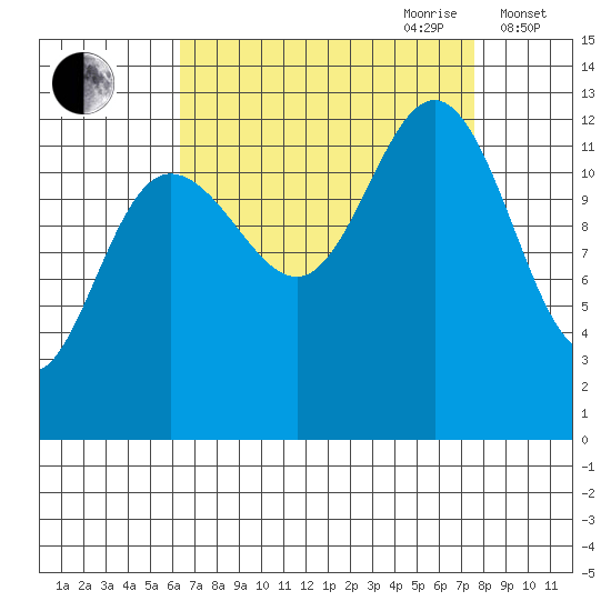 Flynn Cove tide chart for Tuesday, September 10, 2024
