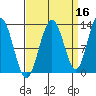 Flynn Cove tide chart for Monday, September 16, 2024