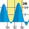 Flynn Cove tide chart for Friday, September 20, 2024
