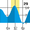 Flynn Cove tide chart for Sunday, December 29, 2024