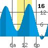 Flynn Cove tide chart for Thursday, January 16, 2025