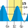 Flynn Cove tide chart for Saturday, March 15, 2025