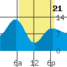Flynn Cove tide chart for Friday, March 21, 2025