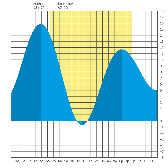 Flynn Cove tide chart for Thursday, April 3, 2025