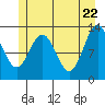 Flynn Cove tide chart for Thursday, May 22, 2025