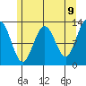 Flynn Cove tide chart for Friday, May 9, 2025