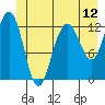 Flynn Cove tide chart for Thursday, June 12, 2025