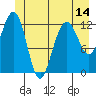 Flynn Cove tide chart for Saturday, June 14, 2025