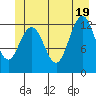 Flynn Cove tide chart for Thursday, June 19, 2025