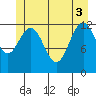 Flynn Cove tide chart for Tuesday, June 3, 2025