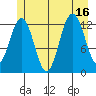 Flynn Cove tide chart for Wednesday, July 16, 2025