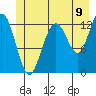 Flynn Cove tide chart for Wednesday, July 9, 2025