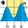 Flynn Cove tide chart for Friday, August 15, 2025