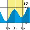 Flynn Cove tide chart for Wednesday, September 17, 2025