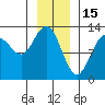 Flynn Cove tide chart for Thursday, January 15, 2026