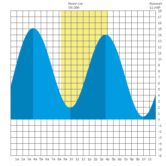Flynn Cove tide chart for Friday, January 23, 2026
