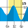 Flynn Cove tide chart for Sunday, March 15, 2026