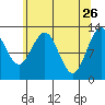 Flynn Cove tide chart for Sunday, April 26, 2026