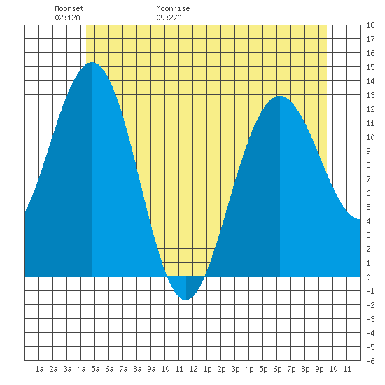 Flynn Cove tide chart for Thursday, May 21, 2026