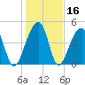 Folly Creek tide chart for Saturday, January 16, 2021