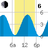 Folly Creek tide chart for Wednesday, January 6, 2021