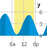 Folly Creek tide chart for Thursday, January 7, 2021