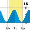 Folly Creek tide chart for Tuesday, February 16, 2021