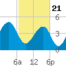 Folly Creek tide chart for Sunday, February 21, 2021