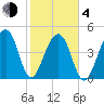 Folly Creek tide chart for Thursday, February 4, 2021
