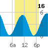 Folly Creek tide chart for Tuesday, March 16, 2021