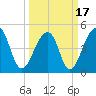 Folly Creek tide chart for Wednesday, March 17, 2021