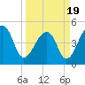Folly Creek tide chart for Friday, March 19, 2021