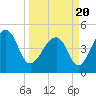 Folly Creek tide chart for Saturday, March 20, 2021