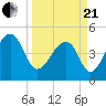 Folly Creek tide chart for Sunday, March 21, 2021