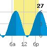 Folly Creek tide chart for Saturday, March 27, 2021