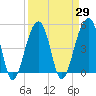Folly Creek tide chart for Monday, March 29, 2021