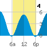 Folly Creek tide chart for Thursday, March 4, 2021
