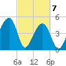 Folly Creek tide chart for Sunday, March 7, 2021