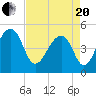 Folly Creek tide chart for Tuesday, April 20, 2021