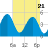 Folly Creek tide chart for Wednesday, April 21, 2021