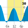 Folly Creek tide chart for Friday, April 30, 2021